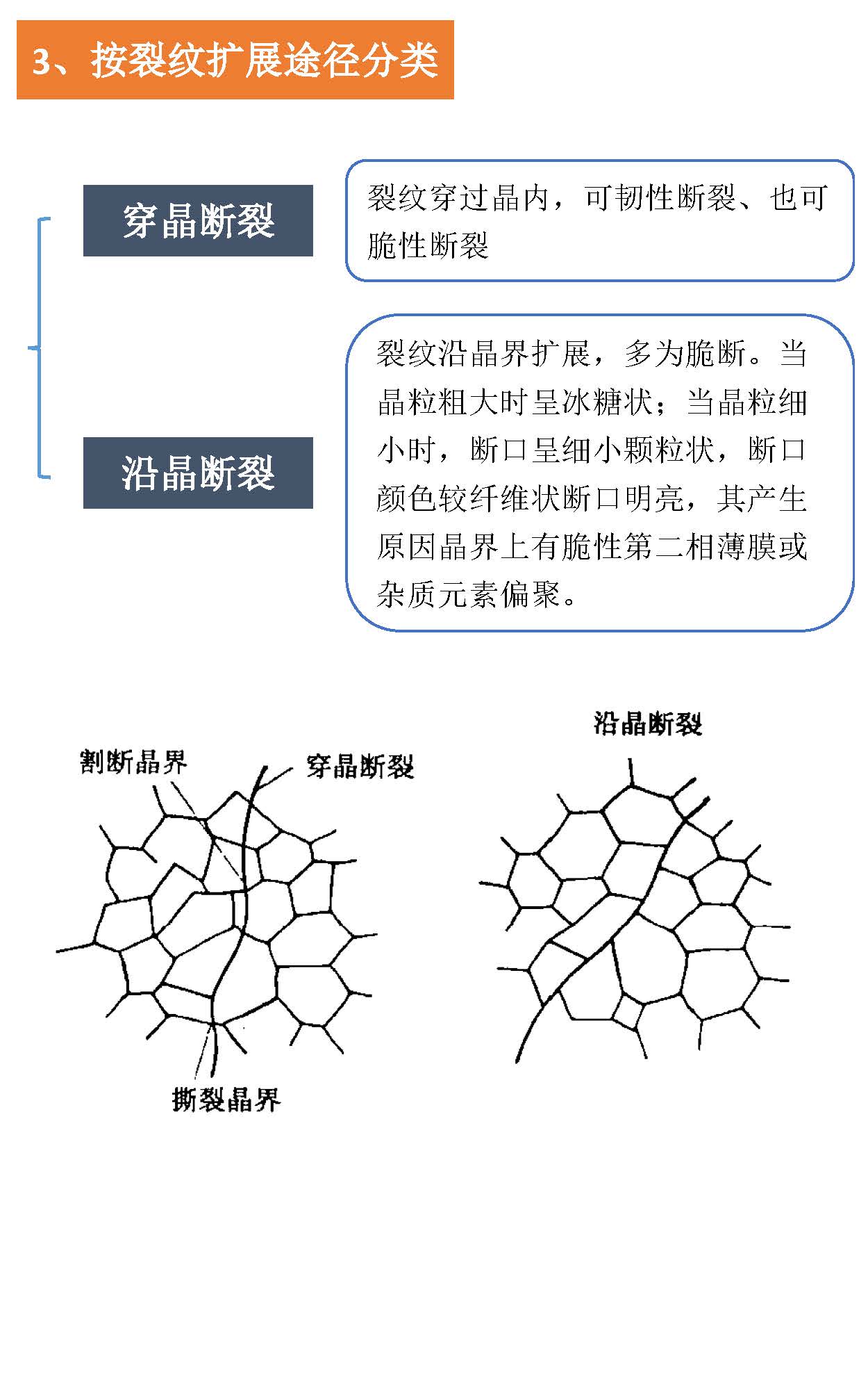 一组图看懂材料裂纹与断口分析