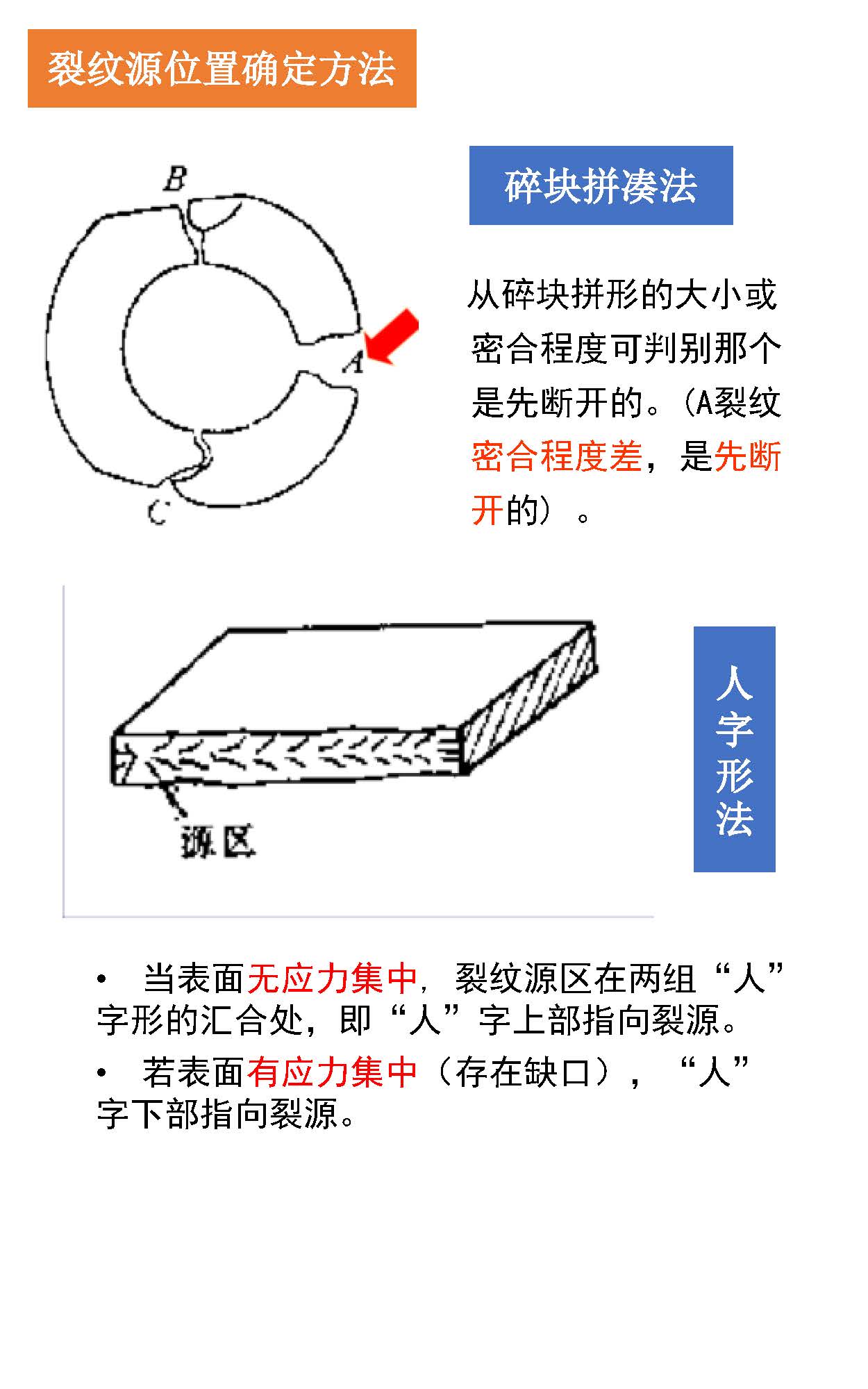 一组图看懂材料裂纹与断口分析