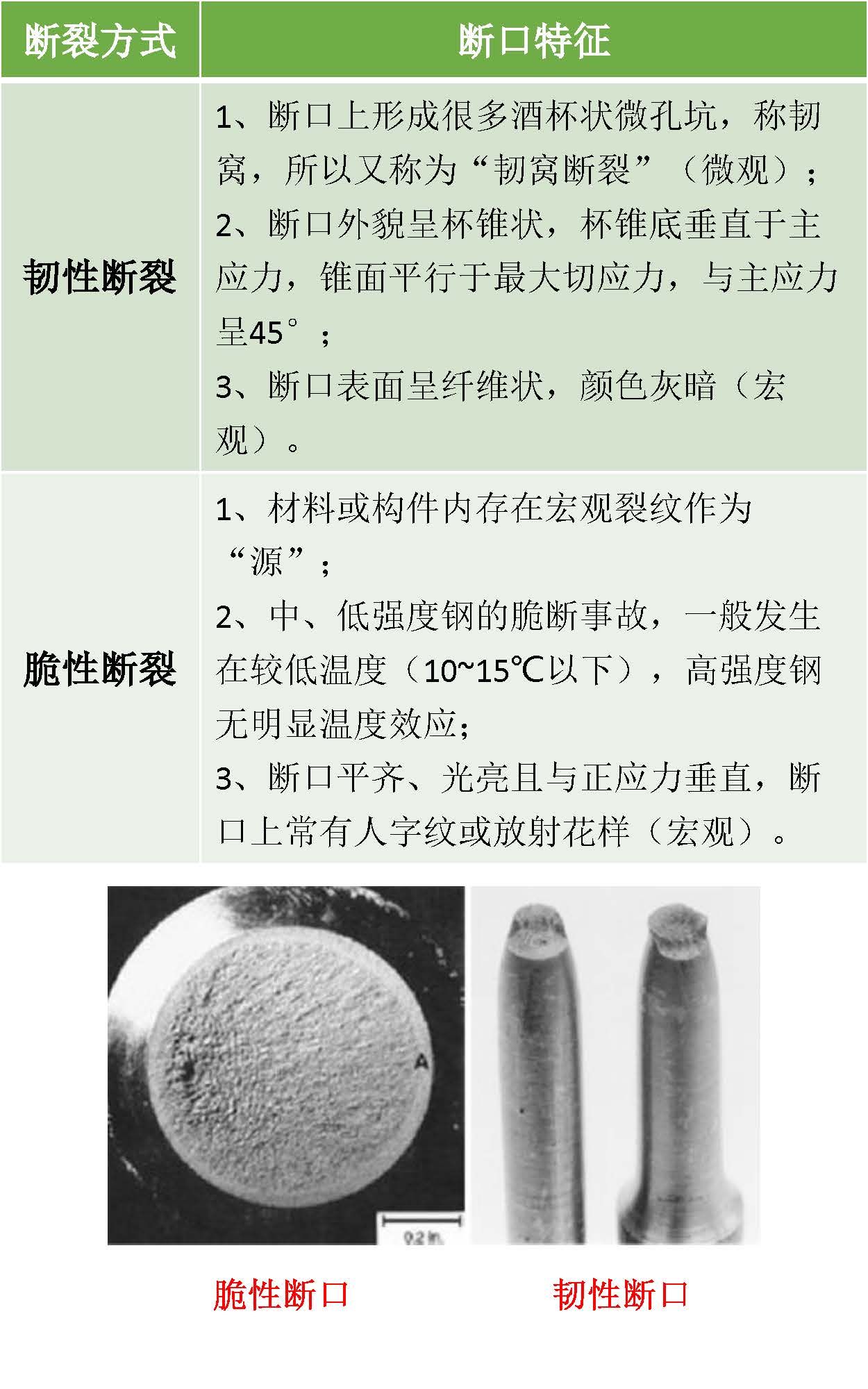 一组图看懂材料裂纹与断口分析