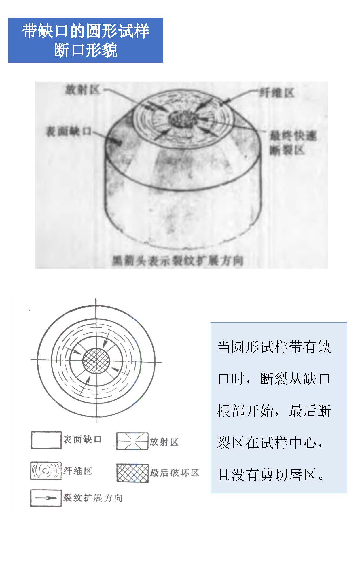 一组图看懂材料裂纹与断口分析