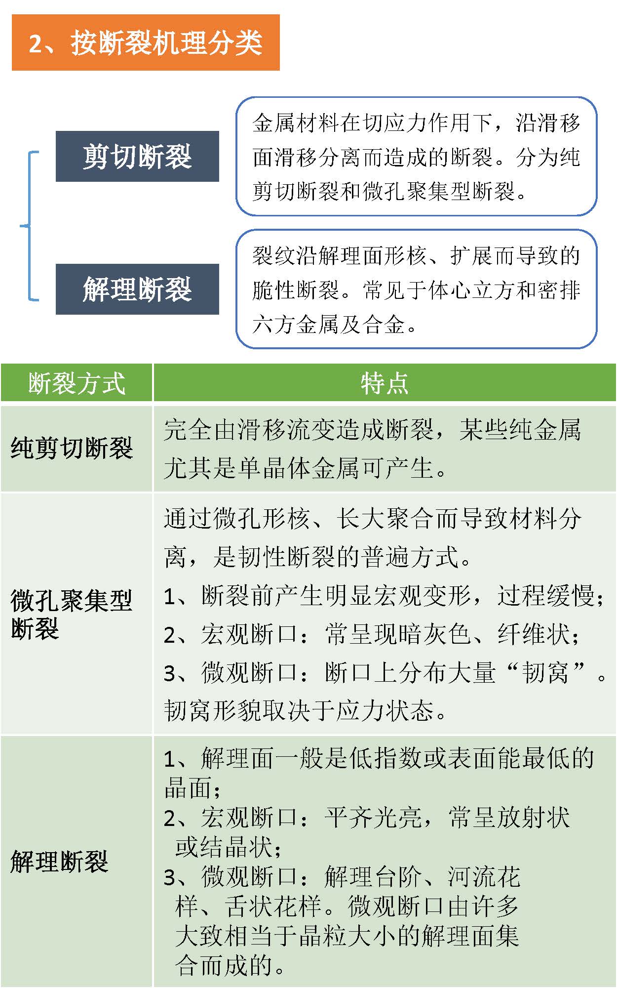 一组图看懂材料裂纹与断口分析