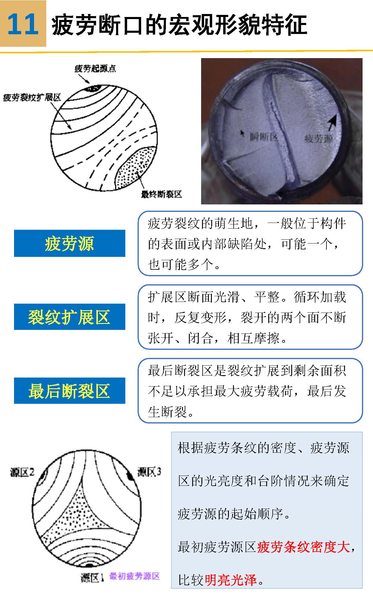 一组图看懂材料裂纹与断口分析