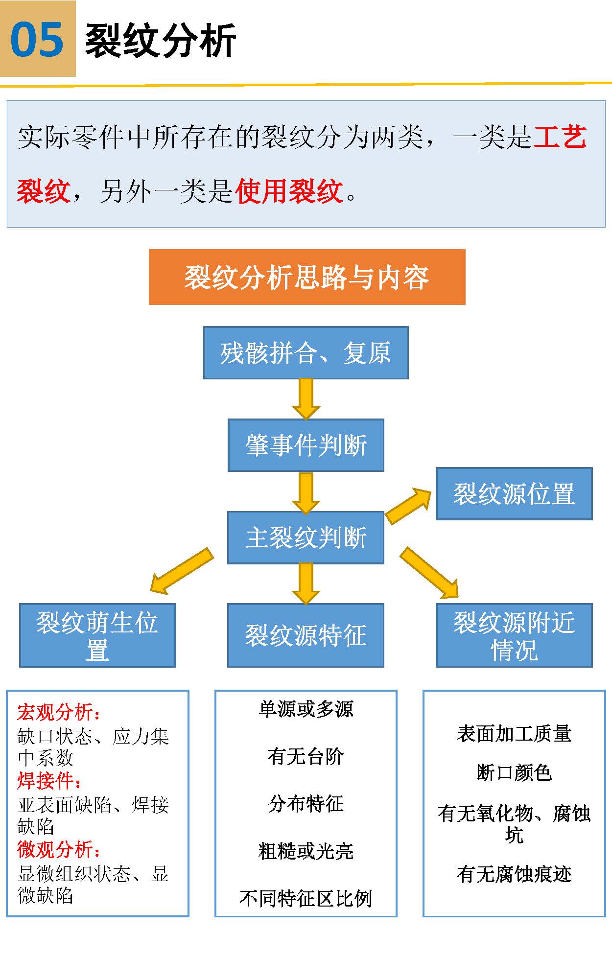 一组图看懂材料裂纹与断口分析