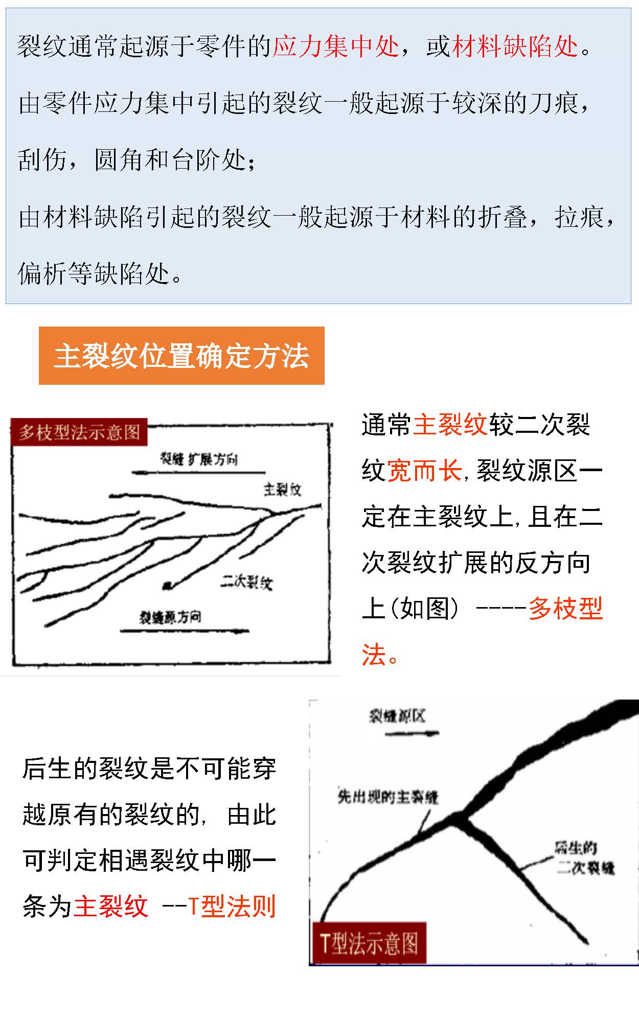 一组图看懂材料裂纹与断口分析