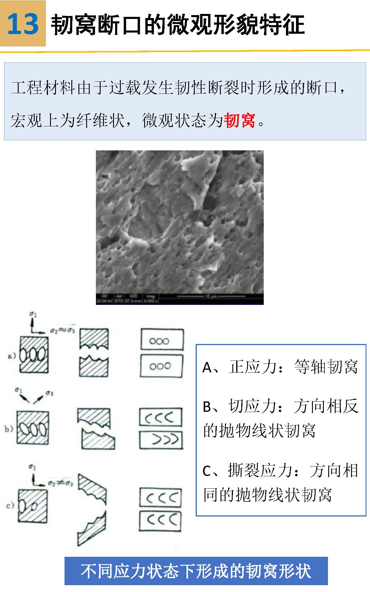 一组图看懂材料裂纹与断口分析