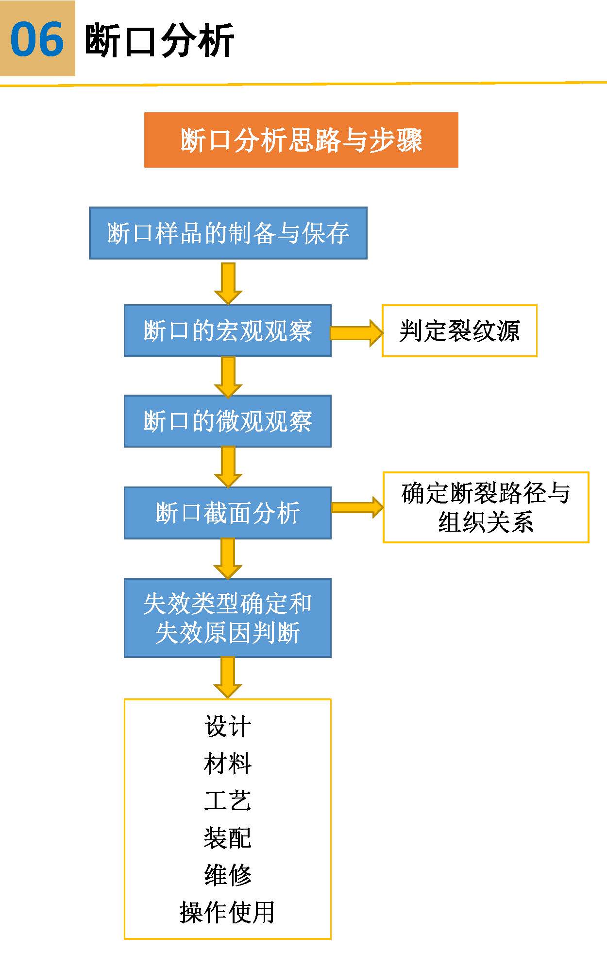 一组图看懂材料裂纹与断口分析