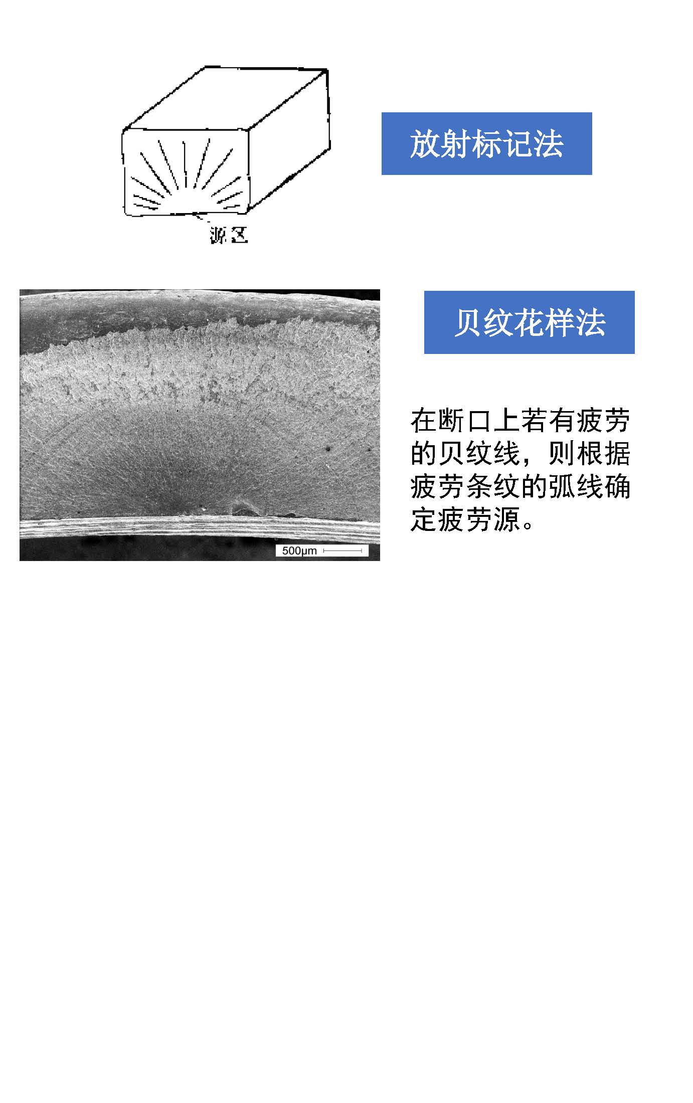 一组图看懂材料裂纹与断口分析