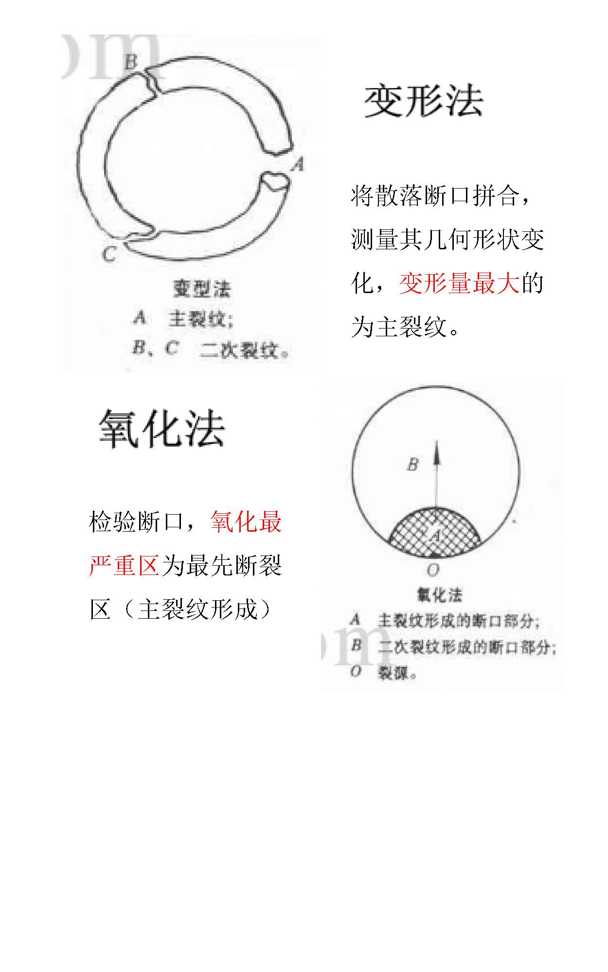 一组图看懂材料裂纹与断口分析