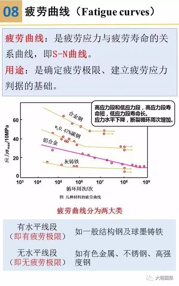 金属材料疲劳及其试验方法