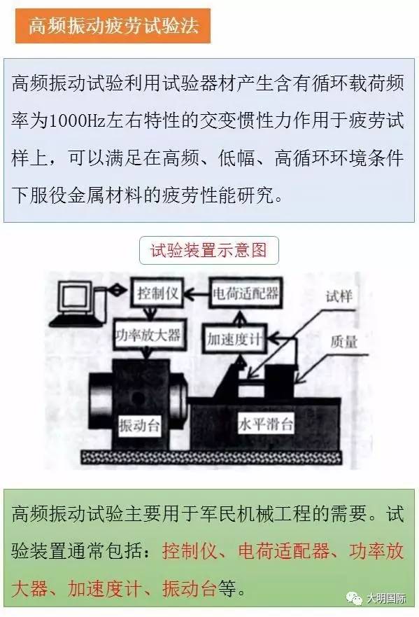 金属材料疲劳及其试验方法