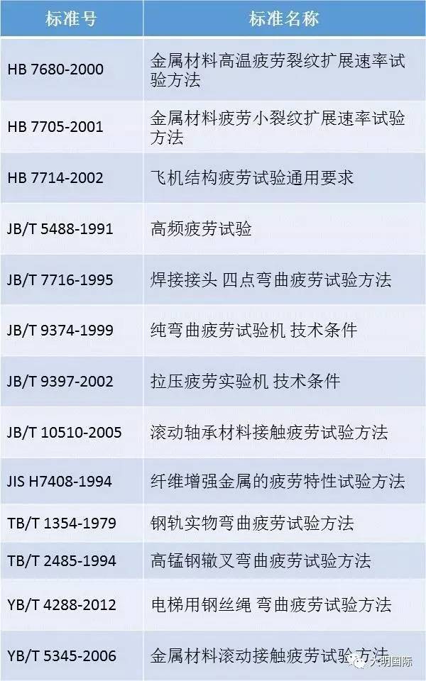 金属材料疲劳及其试验方法