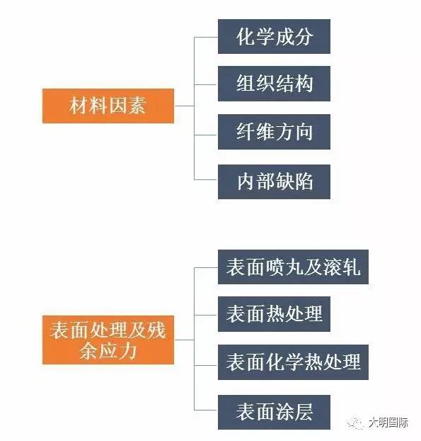 金属材料疲劳及其试验方法