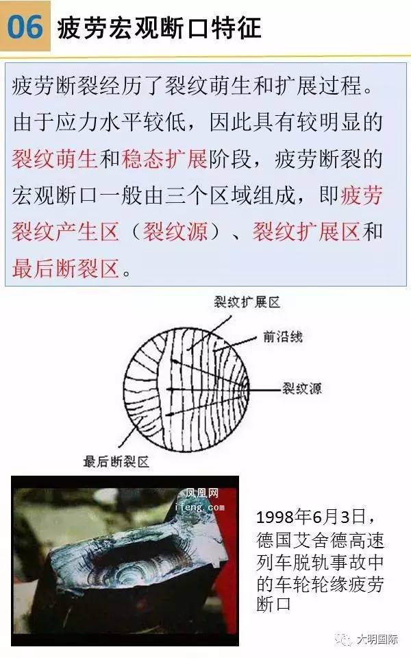 金属材料疲劳及其试验方法