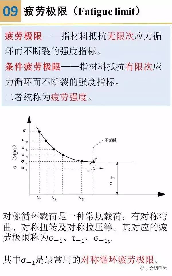 金属材料疲劳及其试验方法