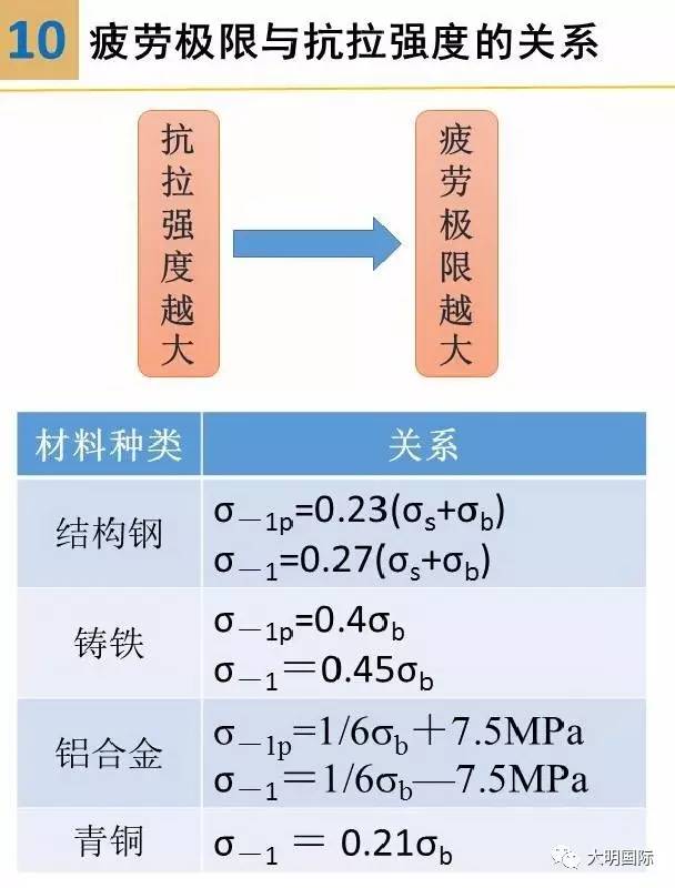 金属材料疲劳及其试验方法