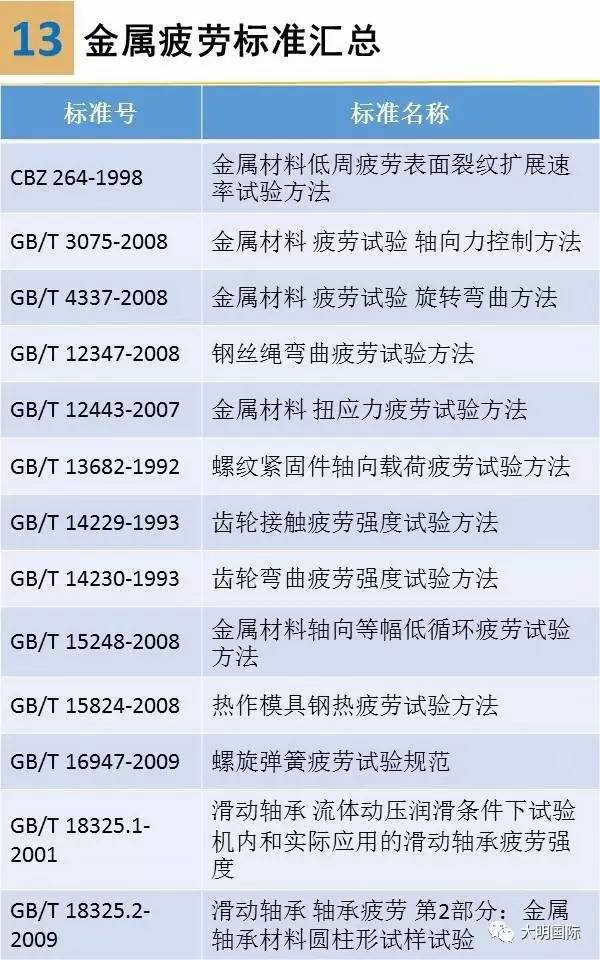金属材料疲劳及其试验方法
