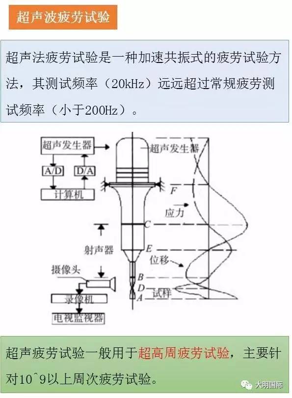 金属材料疲劳及其试验方法