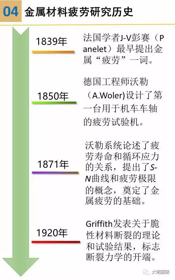 金属材料疲劳及其试验方法