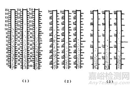 涂料细度测定方法