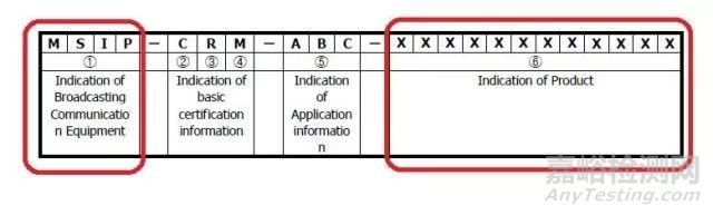 韩国(MSIP) RRA修改无线电通讯设备和电器法规