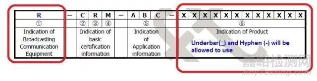 韩国(MSIP)  RRA修改无线电通讯设备和电器法规