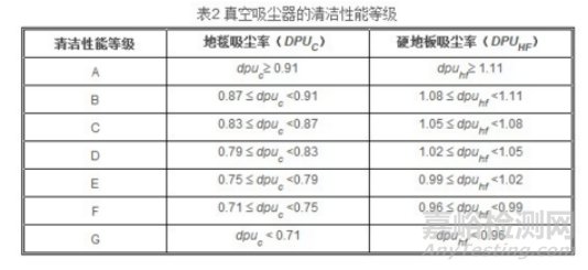 吸尘器吸尘率检测方法