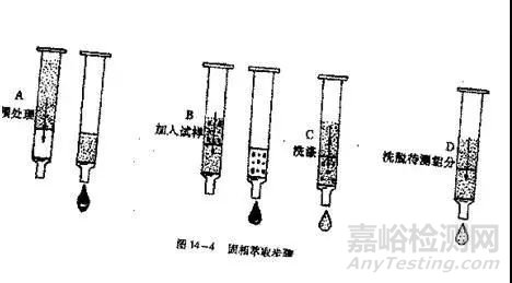 样品前处理技巧大全！ 