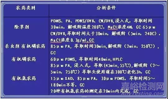 样品前处理技巧大全！ 