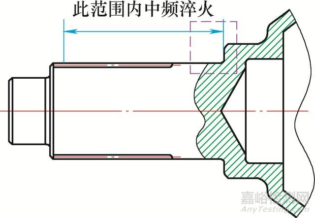 感应淬火件淬硬区的检验要求