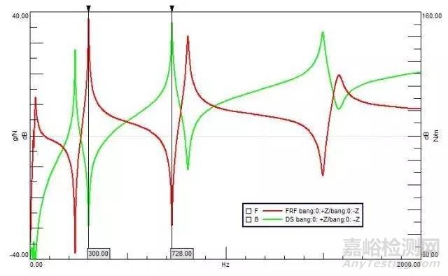 动刚度、静刚度的测量方法