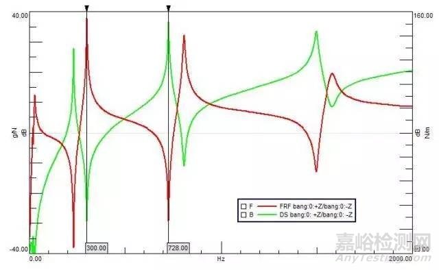 动刚度、静刚度的测量方法