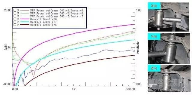 动刚度、静刚度的测量方法