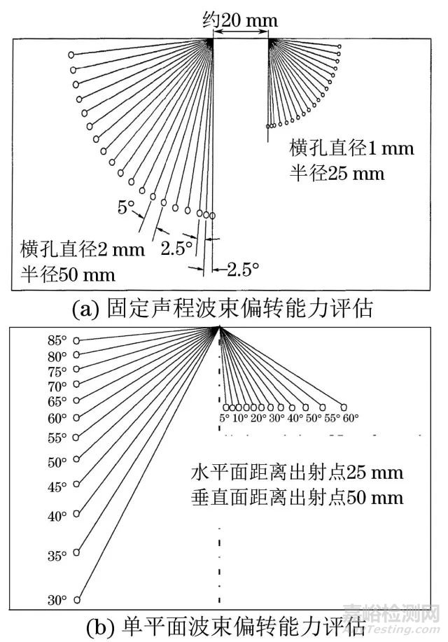 超声相控阵检测用试块全解析