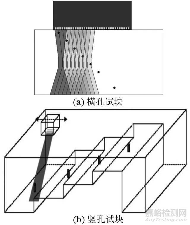 超声相控阵检测用试块全解析