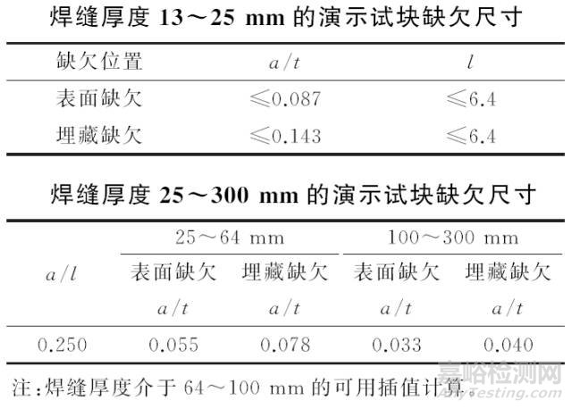 超声相控阵检测用试块全解析