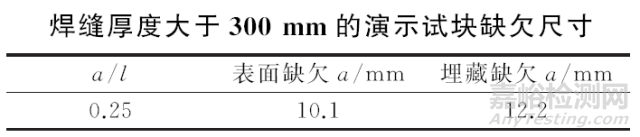 超声相控阵检测用试块全解析