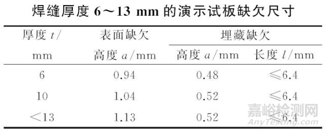 超声相控阵检测用试块全解析