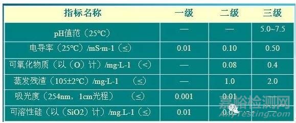 分析化学实验规范和注意事项