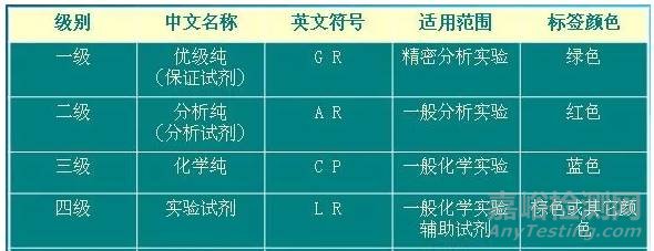 分析化学实验规范和注意事项