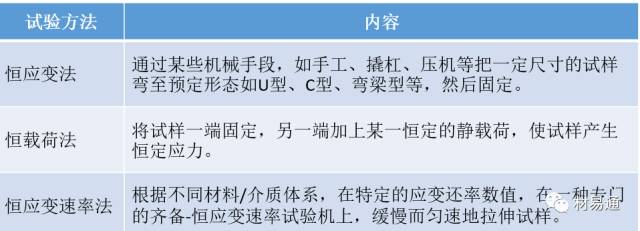 金属材料腐蚀及其检测方法