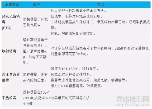 医疗级胶粘剂及医疗器械产品应用