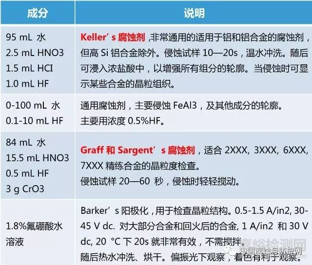 5大金相腐蚀方法及常用腐蚀剂全解析，金相制样必看！