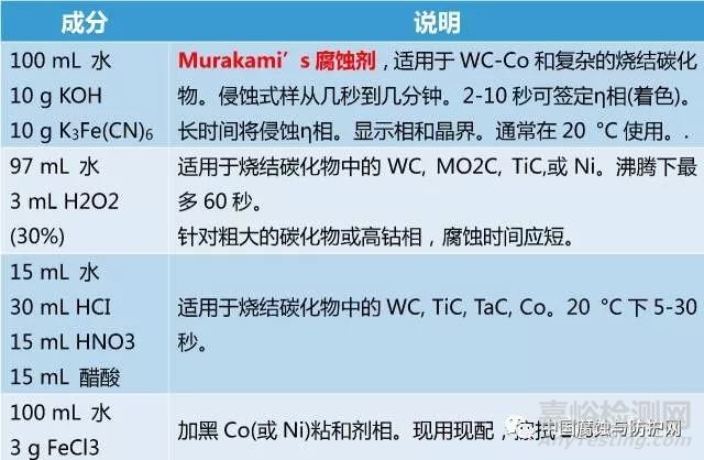 5大金相腐蚀方法及常用腐蚀剂全解析，金相制样必看！