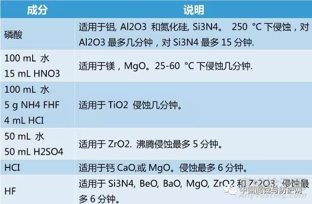 5大金相腐蚀方法及常用腐蚀剂全解析，金相制样必看！