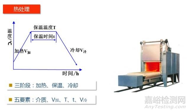 一文看懂金属材料的工艺性能