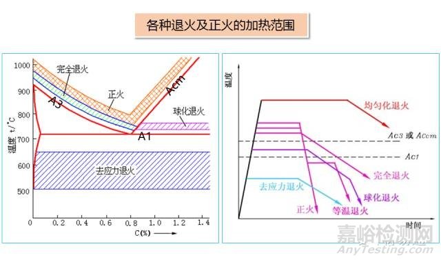 一文看懂金属材料的工艺性能