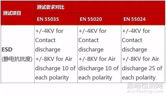 欧盟RED/EMCD指令新标准之EN55035正式启用