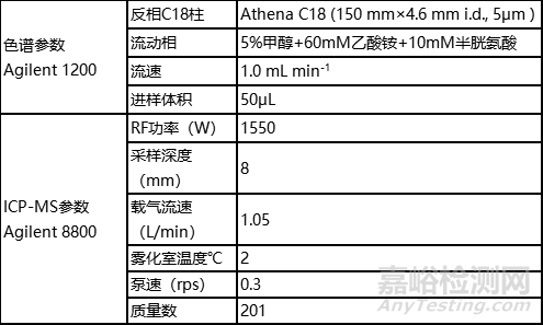 水样中甲基汞乙基汞的检测 (GB/T14204-93、GB/T17132-1997)