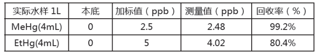 水样中甲基汞乙基汞的检测 (GB/T14204-93、GB/T17132-1997)