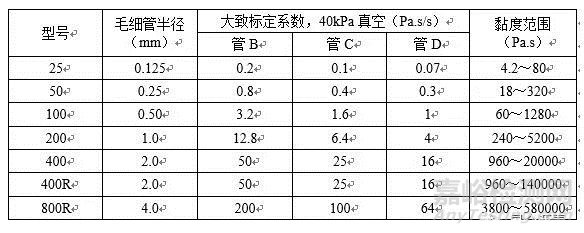 沥青动力黏度试验标准（真空减压毛细管法） JTG/T 0620-2000